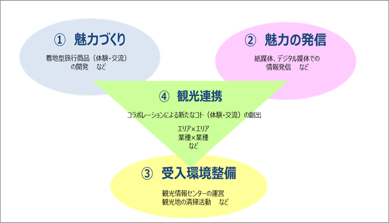 千葉市観光振興ビジョン